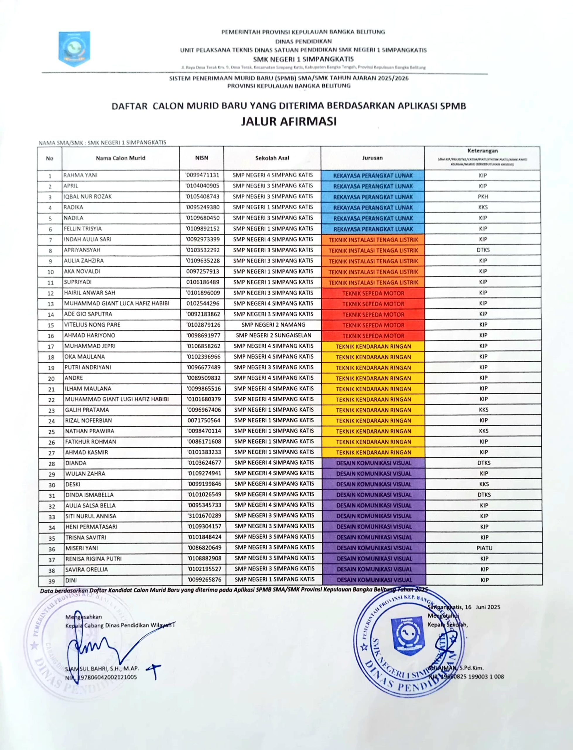 PENGUMUMAN SPMB JALUR AFIRMASI SMKN1SIMKAT